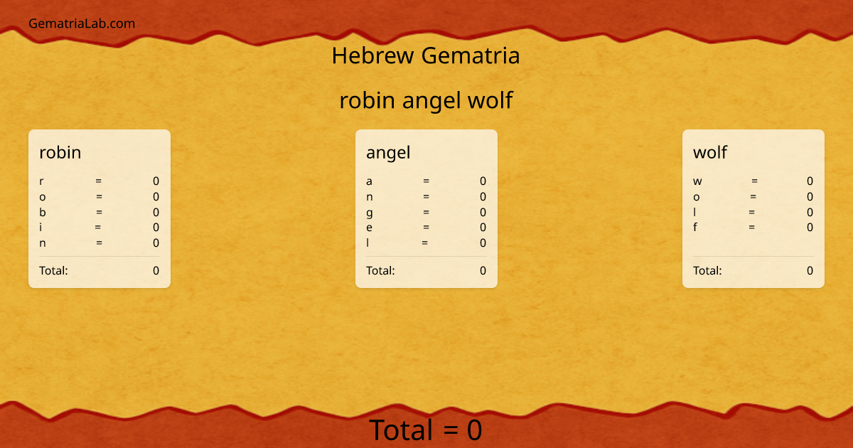 robin angel wolf in hebrew Gematria